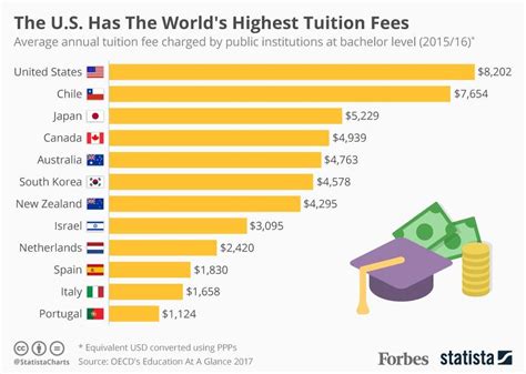 AVAILABLE TUITION FEE .